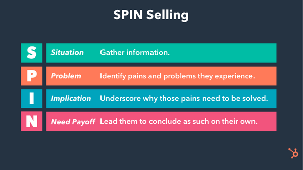 Spin Selling The Ultimate Guide